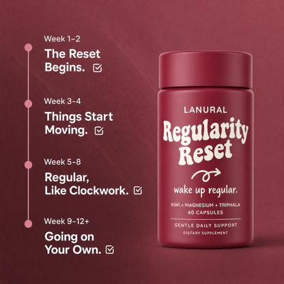 Lanural Regularity Reset